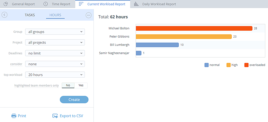 Current Workload Report