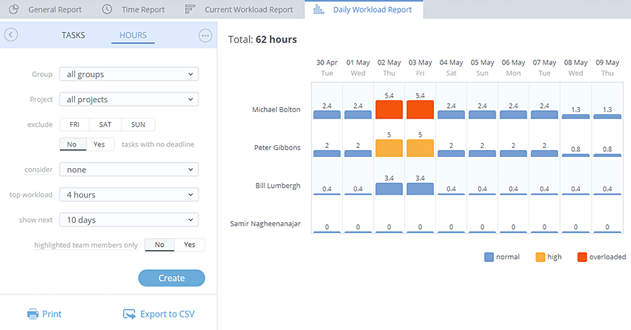 Daily Workload Report