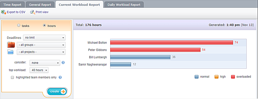 Current Workload Report