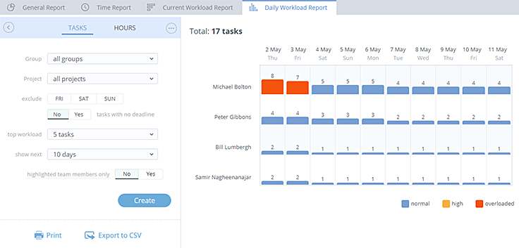 Daily Workload Report