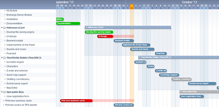 Timeline view